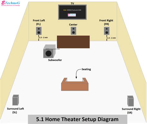 home theater system setup diagram 